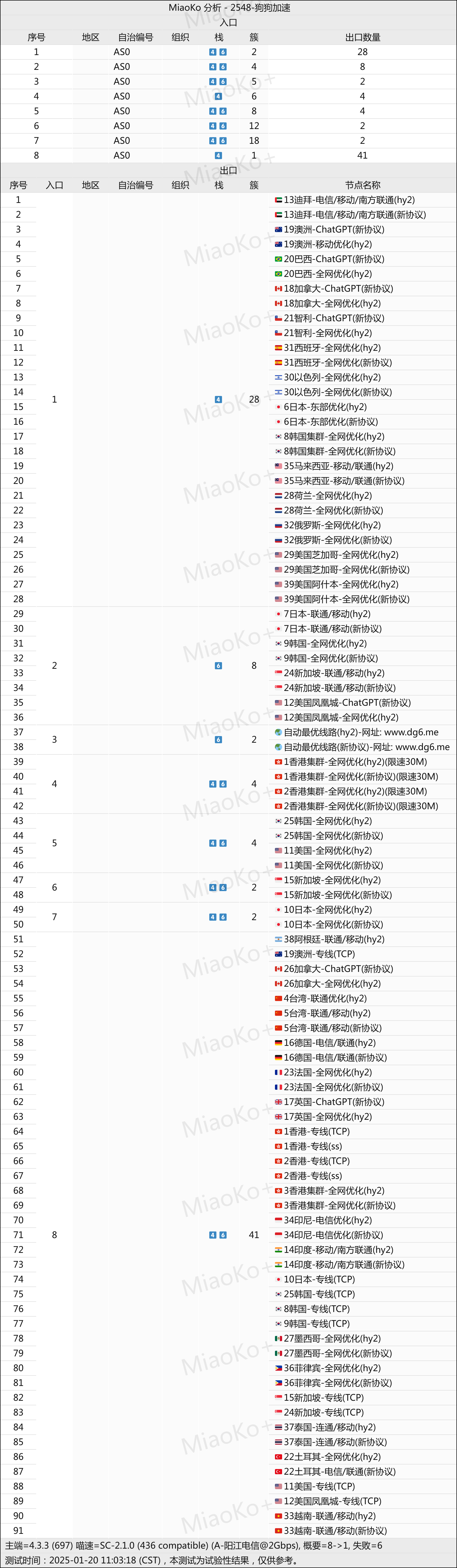 大哥云网络节点 大哥云网络节点
