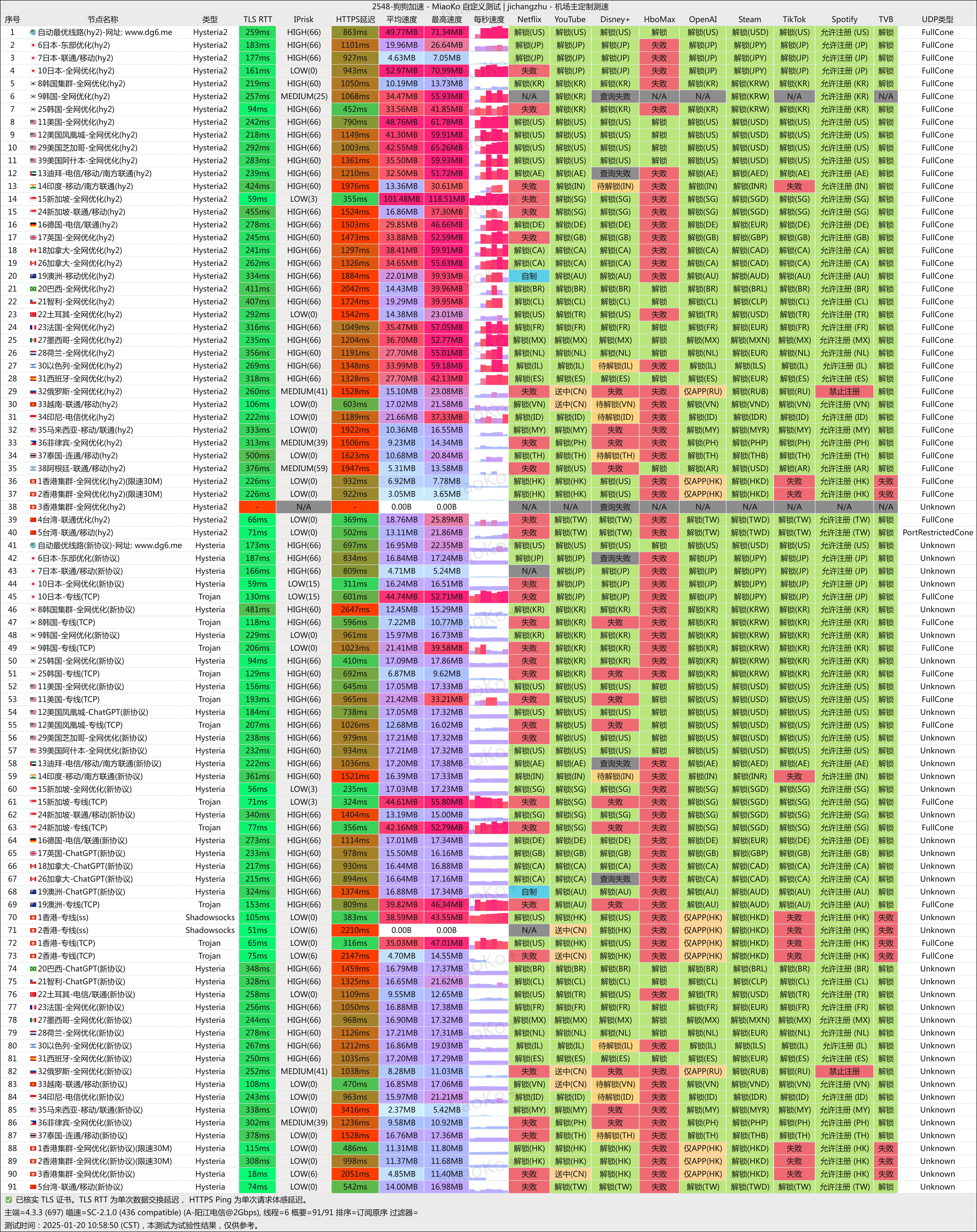 大哥云解锁测速 大哥云解锁测速